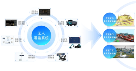 長(zhǎng)城重工 智能化技術(shù)研發(fā)，在“紅?！崩镩_辟新藍(lán)海