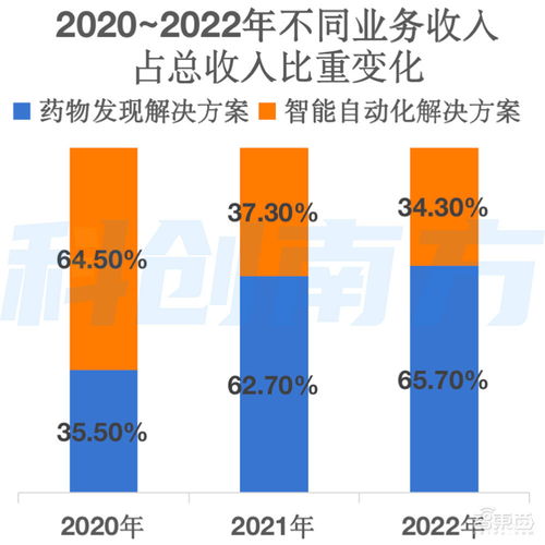 估值飆升1687倍，騰訊谷歌入局，自研大模型驅(qū)動(dòng) 深圳AI獨(dú)角獸赴港IPO開啟新征程