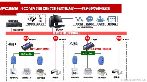 物聯網遠程控制 重塑行業與生活的智能應用服務